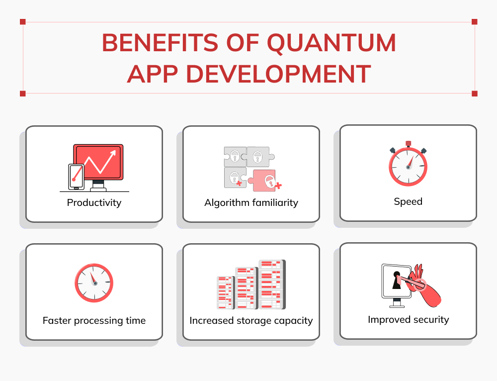 Benefits of Quantum App Development