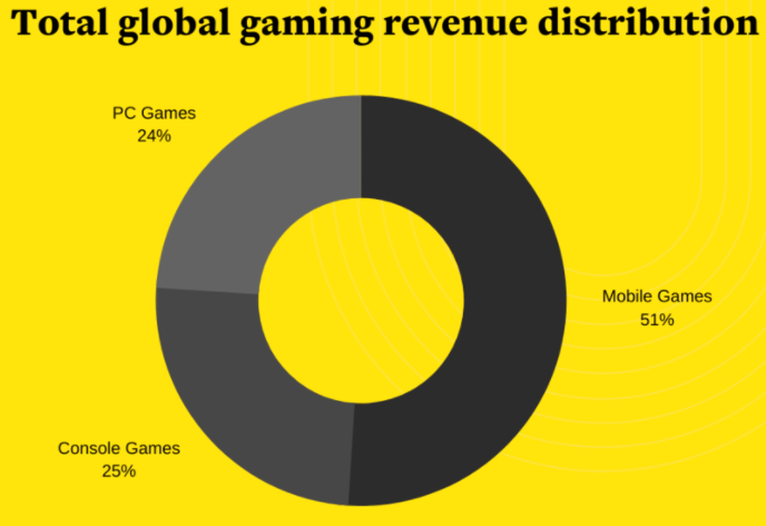 Uno Game App Development Cost: A Detailed Breakdown