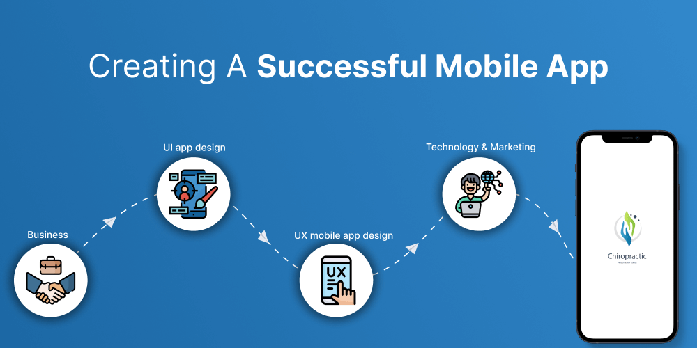 Creating a Successful Mobile App