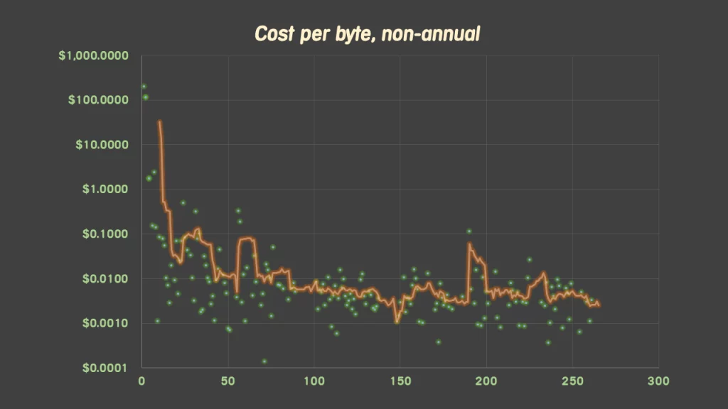 Uno Game App Development Cost: A Detailed Breakdown