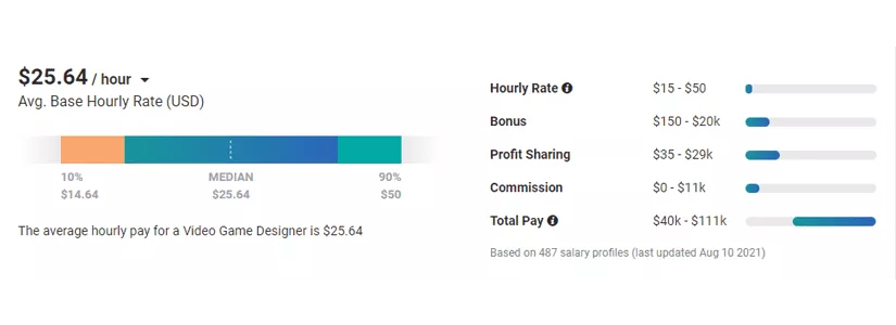 Game Development Cost