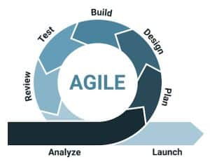 Traditional vs Modern Software Development: